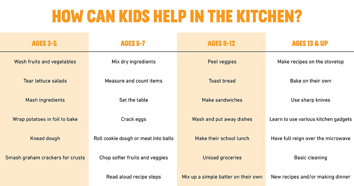 A guide to cookery skills by age