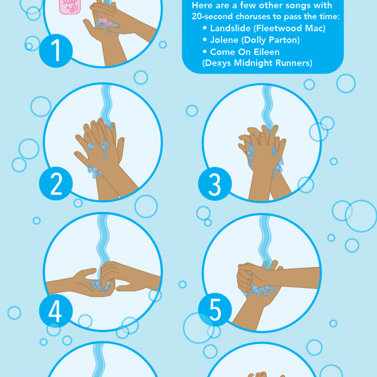 https://www.tasteofhome.com/wp-content/uploads/2017/10/how-to-wash-hands.png?fit=680%2C680