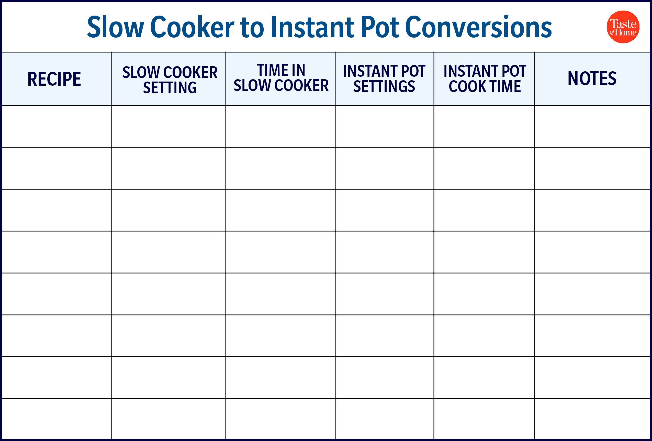 How to Make Slow Cooker to Instant Pot Conversions
