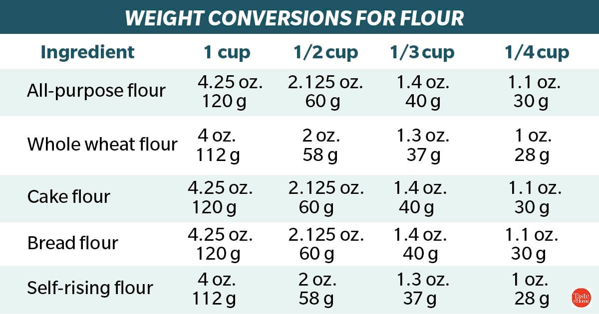 Conversion Chart for Baking-How do you measure flour if you are