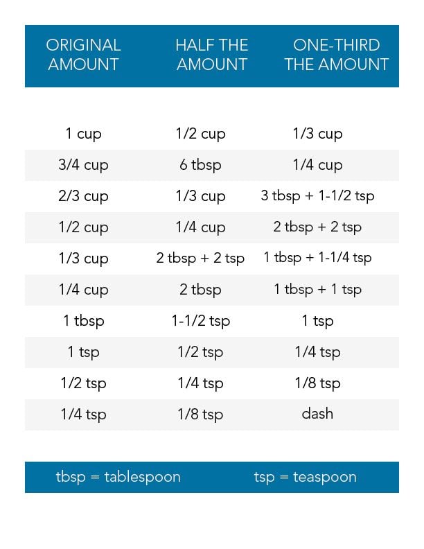 Tablespoon Short Form | Bruin Blog