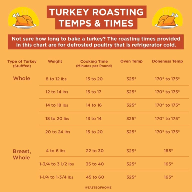 how-long-to-cook-a-turkey-chart-and-tips-taste-of-home