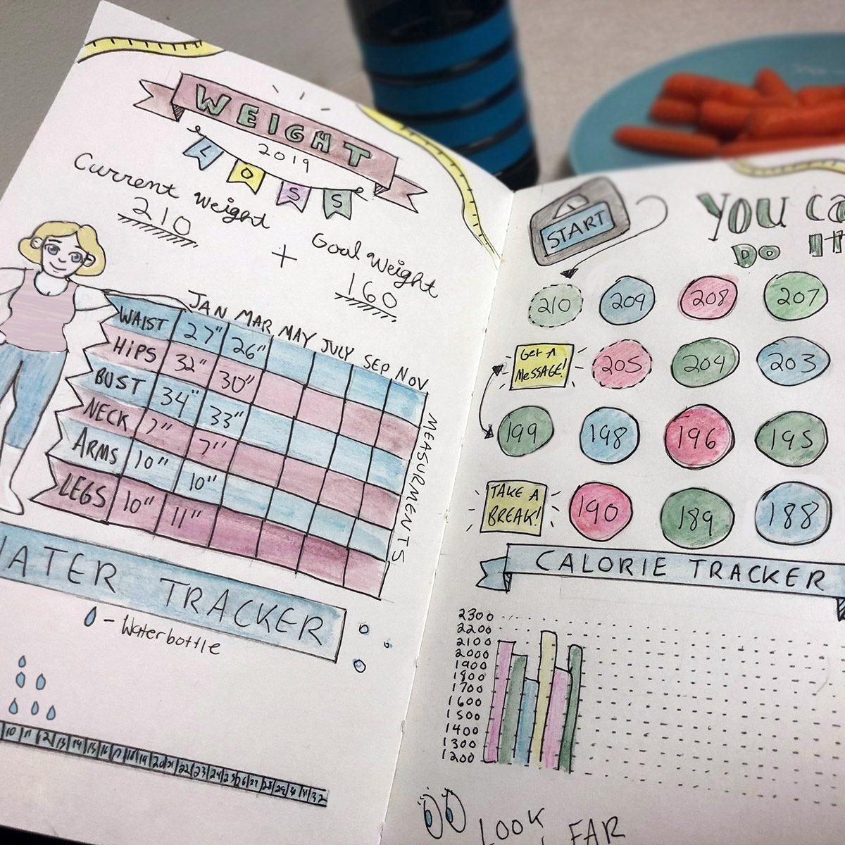 5 Ways to Use Your Bullet Journal to Eat Healthier