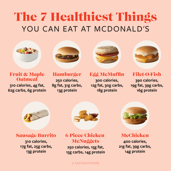 The 7 Healthiest Foods to Order at McDonald's Taste of Home
