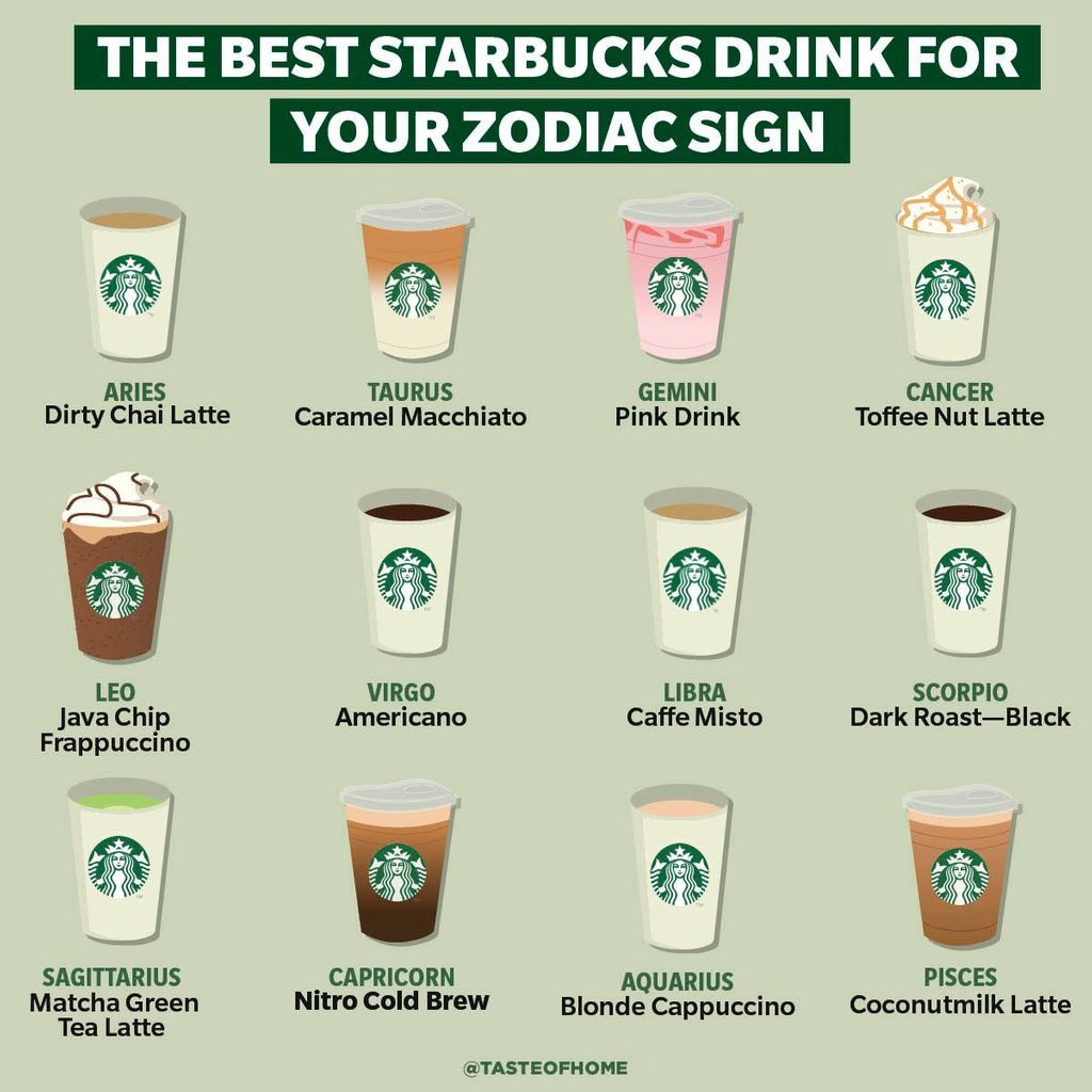 Starbucks Zodiac Drinks 2024 Darci Elonore
