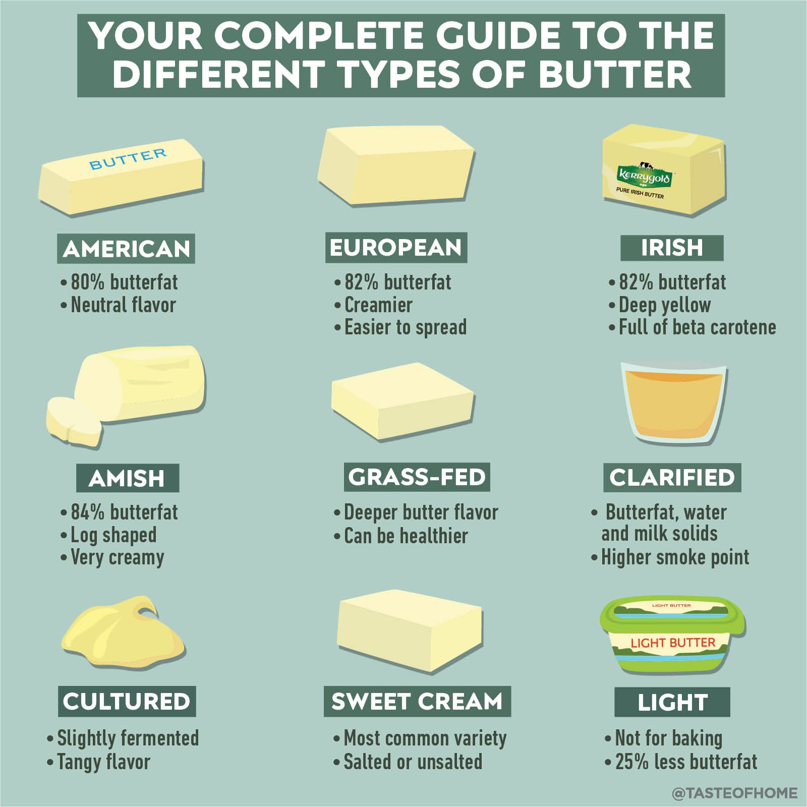 Types of Butter, How Butter is Made & Nutrition Facts