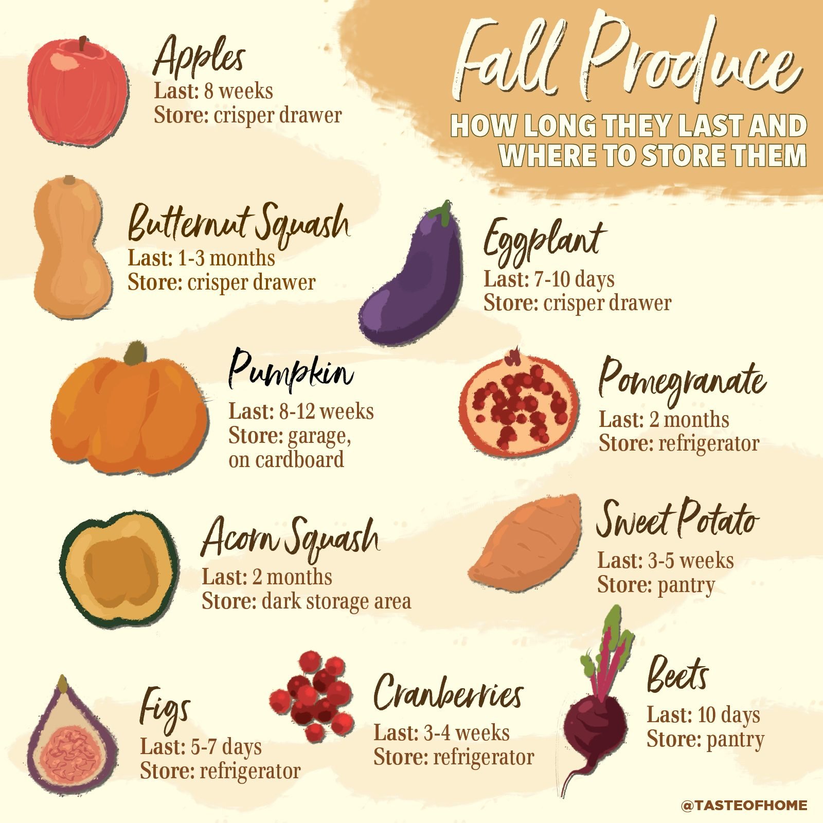 Fall Produce: How to Cook How to Store What to Make