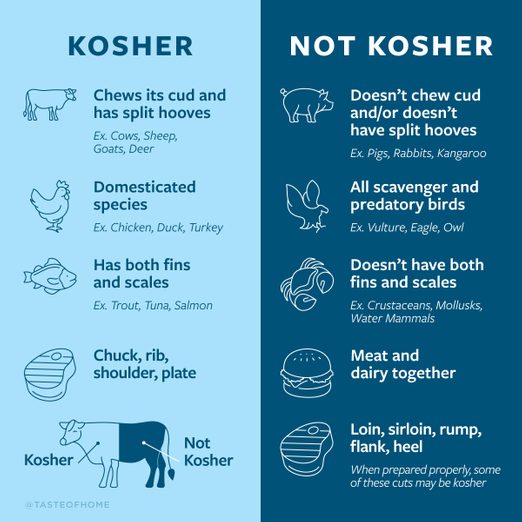 Kosher Cooking: What Makes Food Kosher | Taste of Home