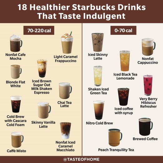 18 Surprisingly Healthy Starbucks Drinks | Taste of Home