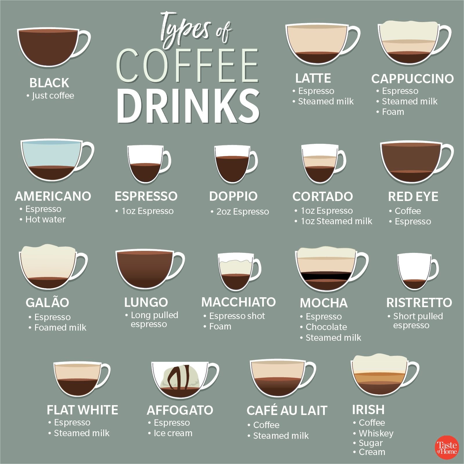 https://www.tasteofhome.com/wp-content/uploads/2020/02/Types-of-Coffee-Drinks_1200X1200.jpg