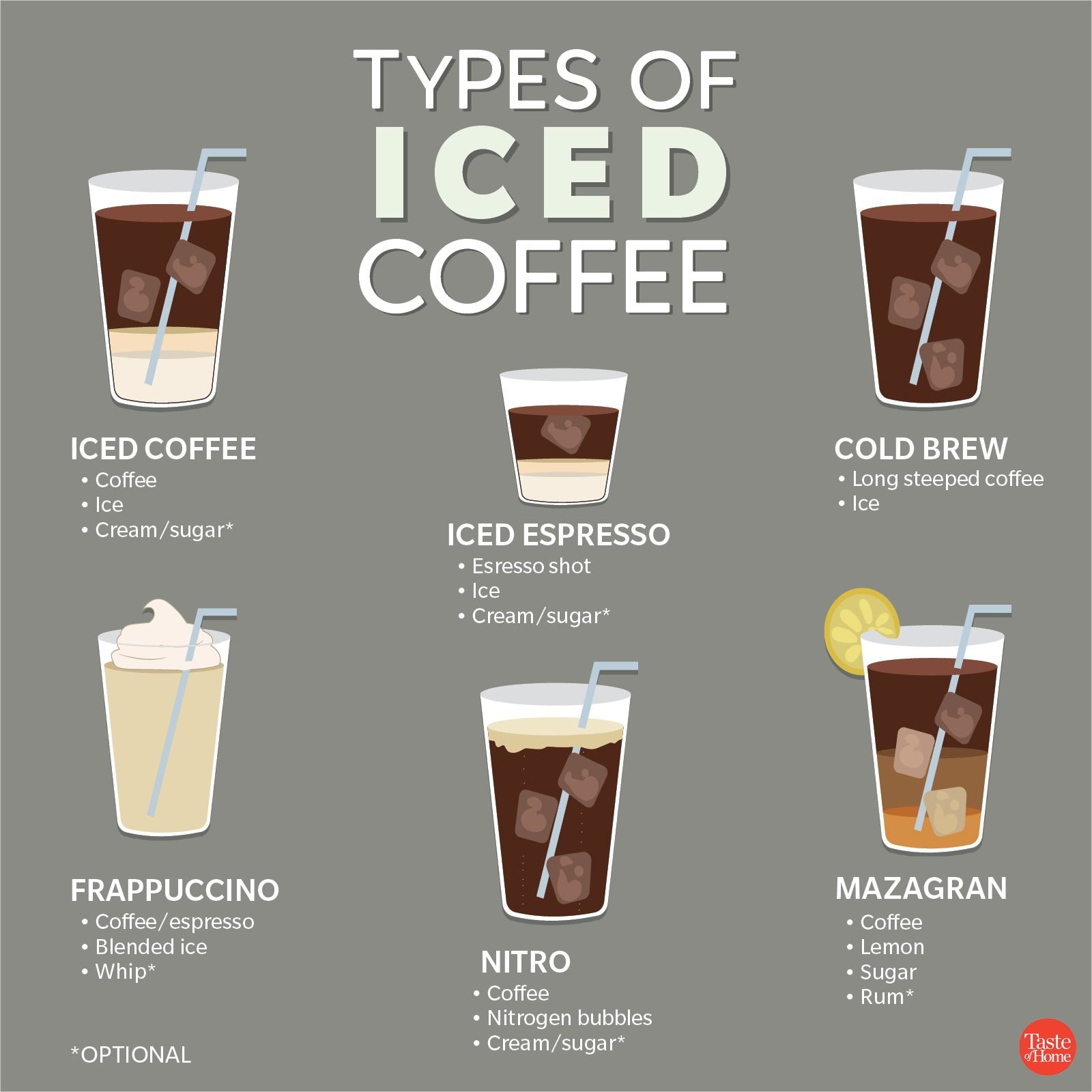 types of espresso coffee