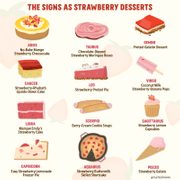 The Best Spring Strawberry Dessert for Your Zodiac Sign