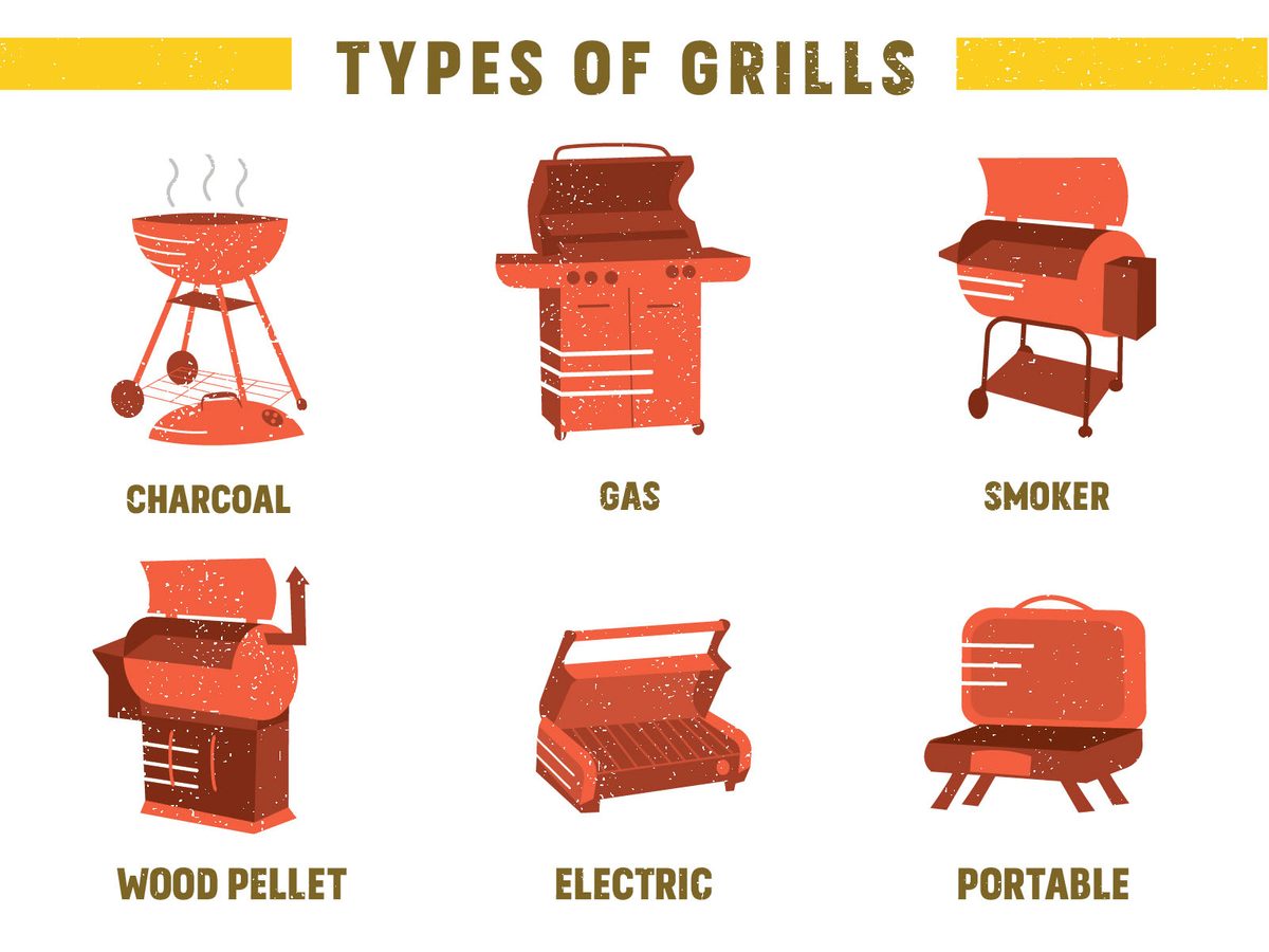 What are the Different Types of Barbecue Grills? The Ultimate Guide