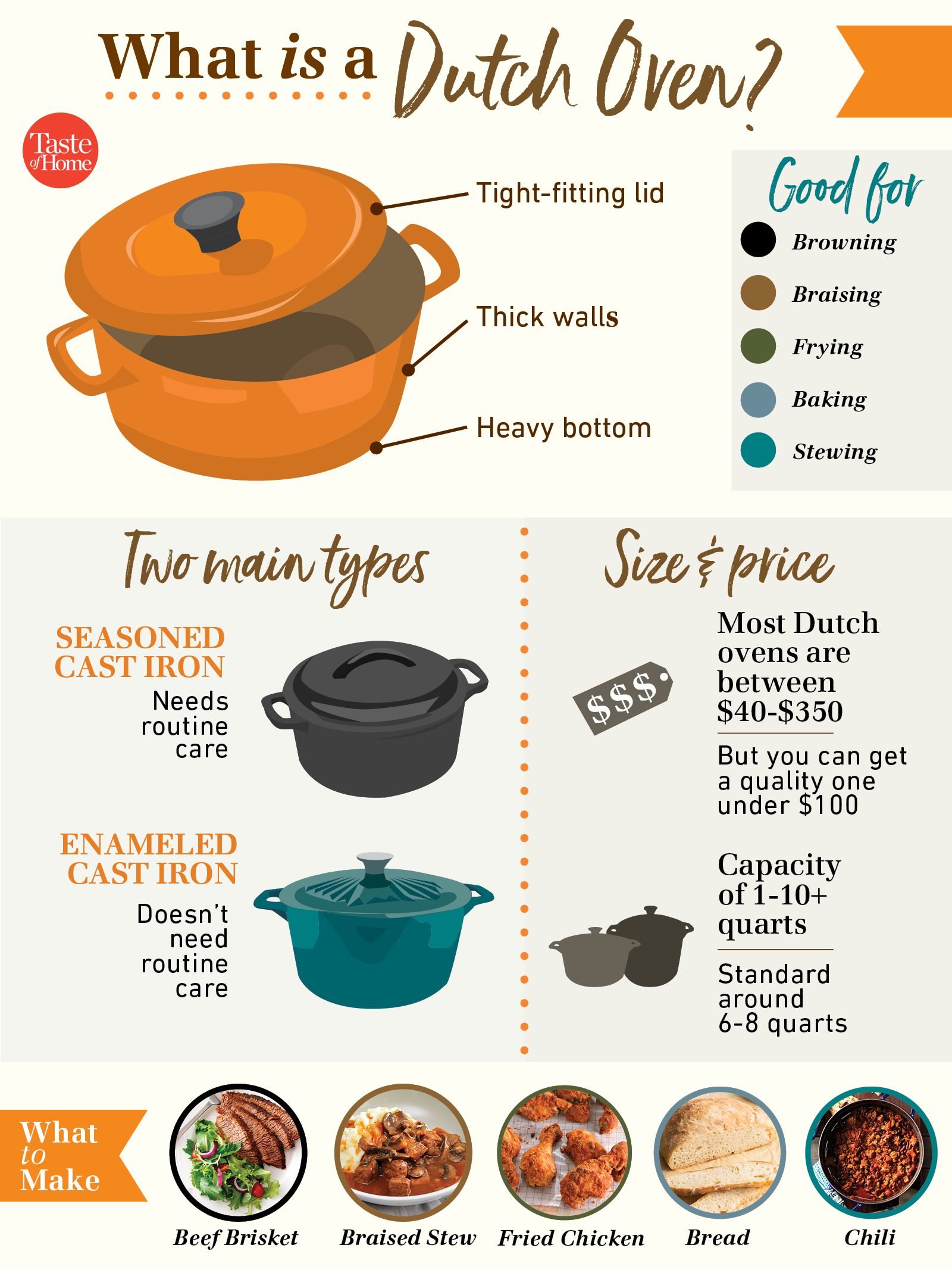 What Is a Dutch Oven? [Complete Dutch Oven Guide] I Taste of Home