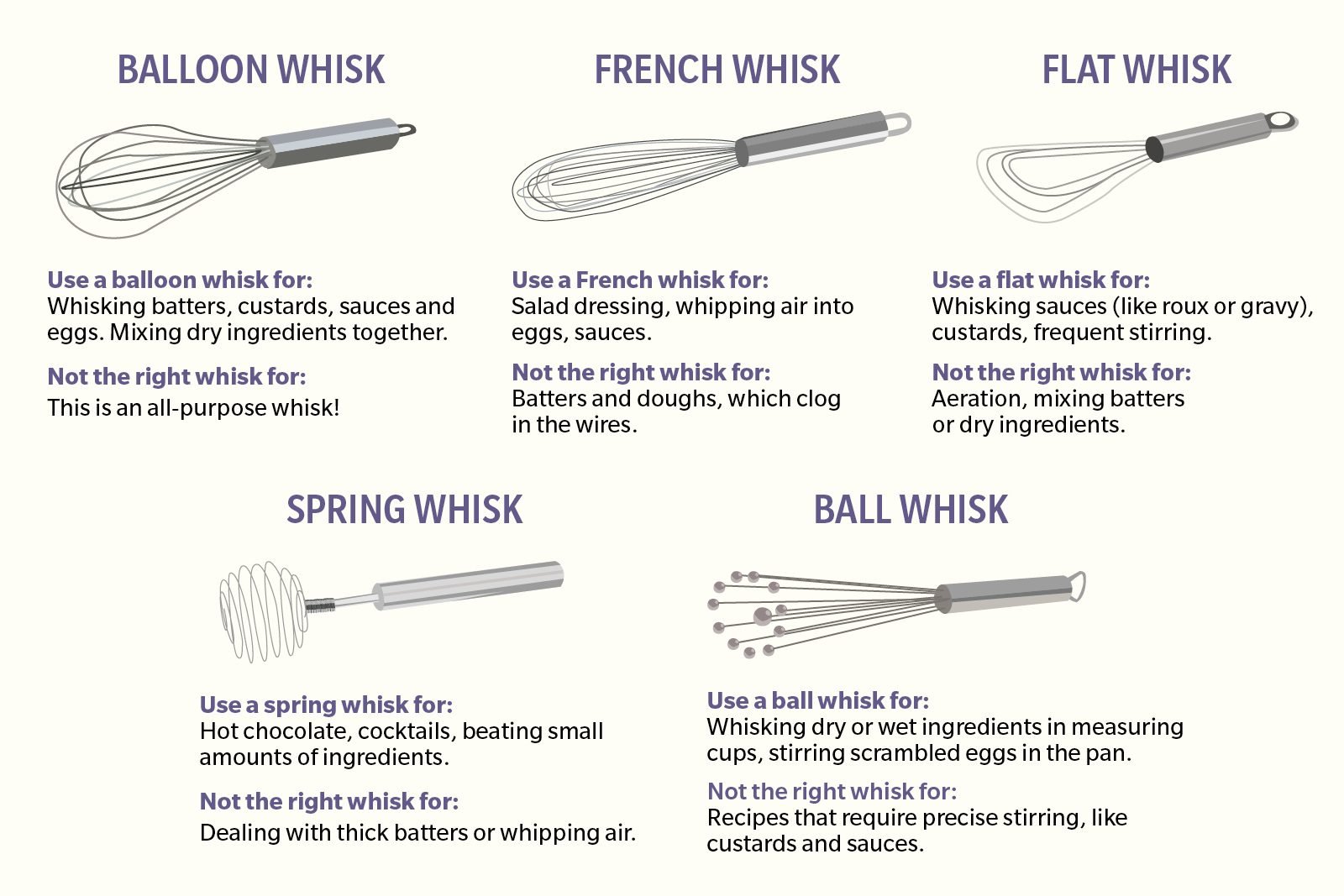 what is the difference between a whip and a whisk