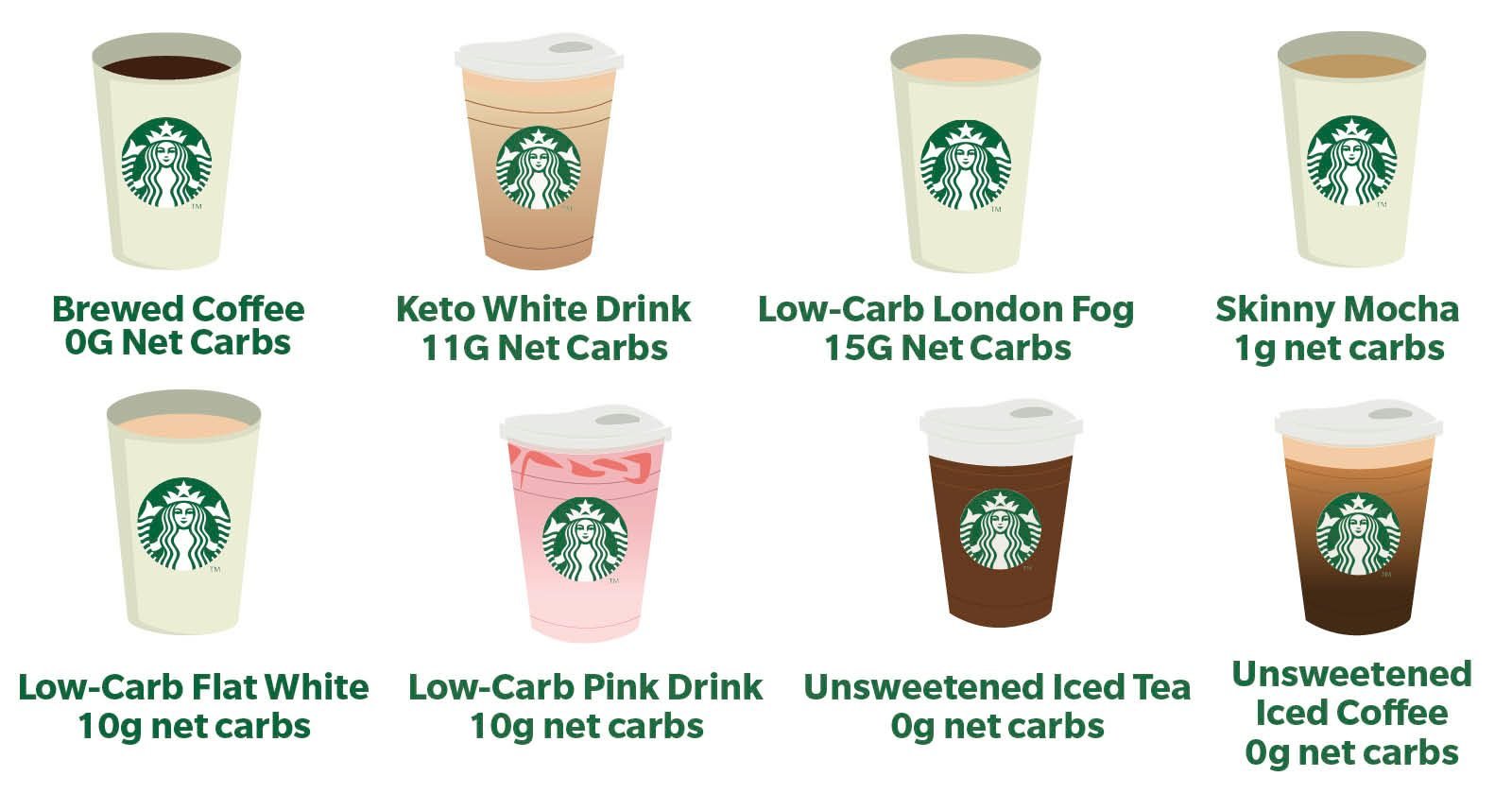 14 Keto-Friendly Starbucks Drinks That'll Work for Your Diet