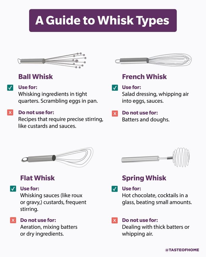 Are You Using the Right Whisk for Your Recipe? A Guide to Whisk Types