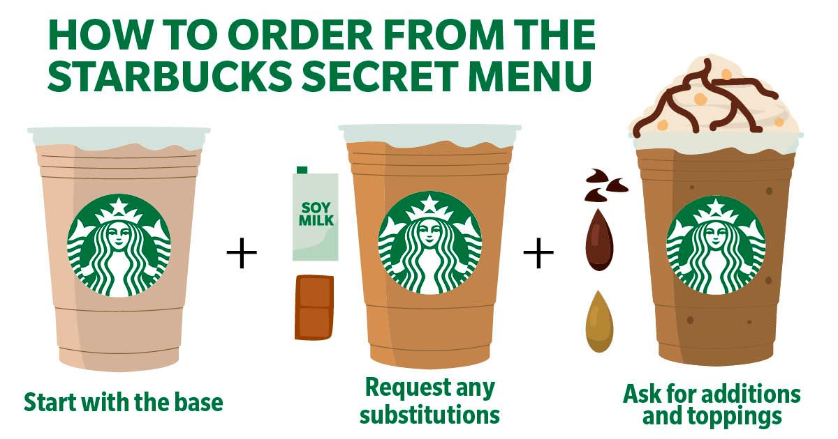 how to order starbucks