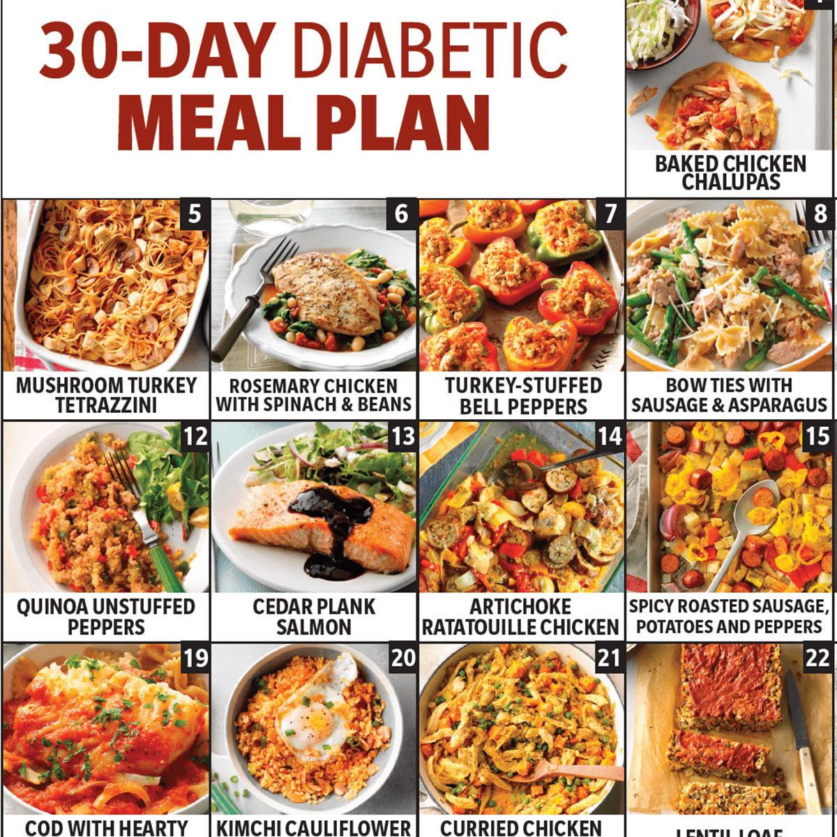 Gluten Free Diabetic Meal Plan - Best Culinary and Food