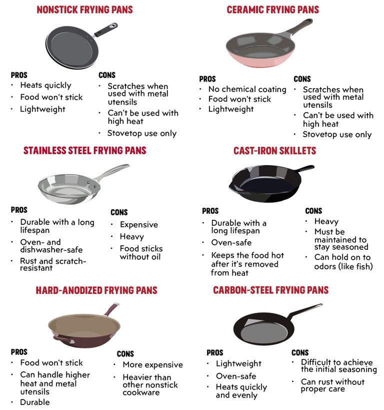 The Ultimate Frying Pan Guide Best Pans To Buy For 2022 4297