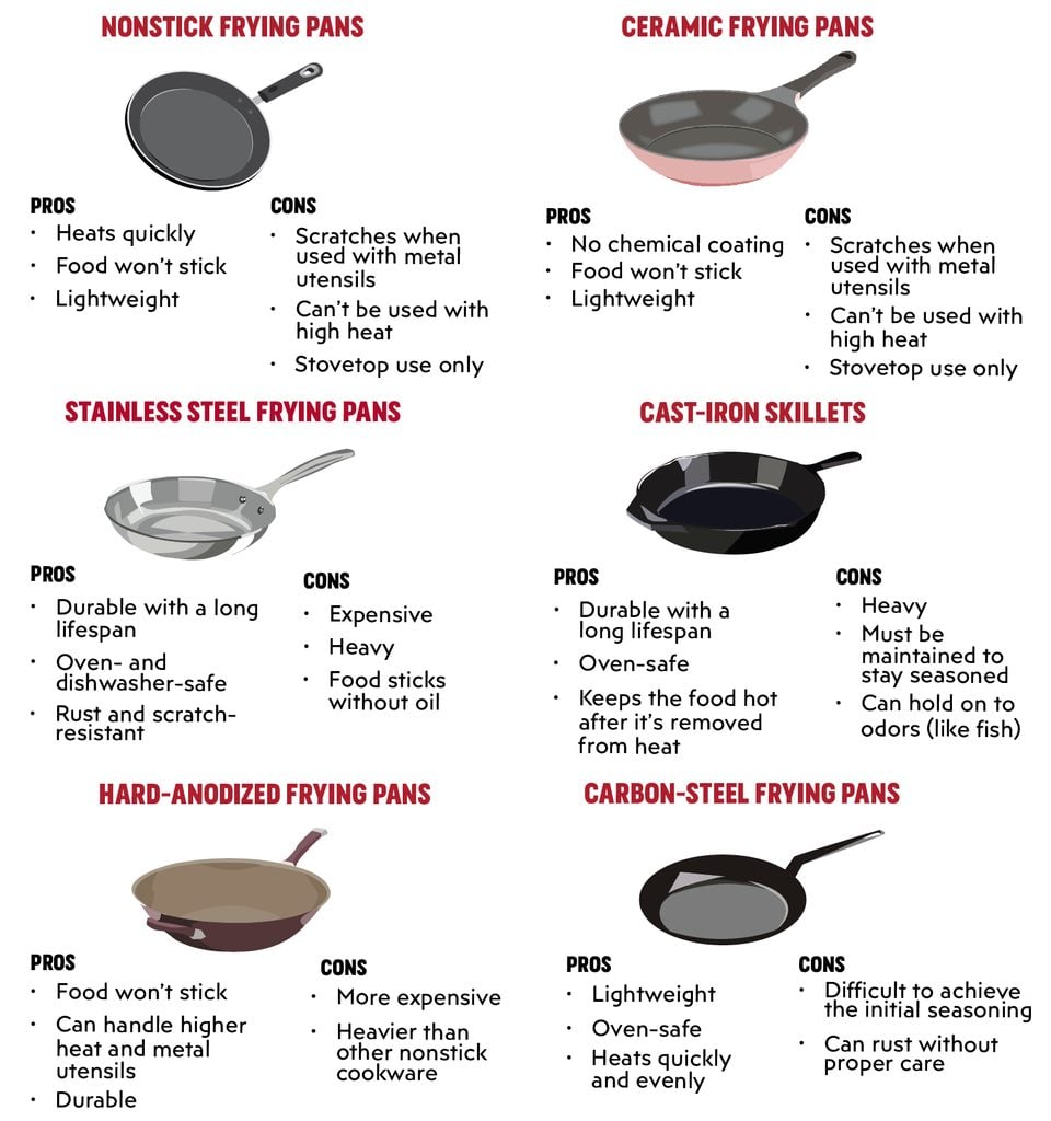 Best Pan For Cooking Eggs Miller Nable1969