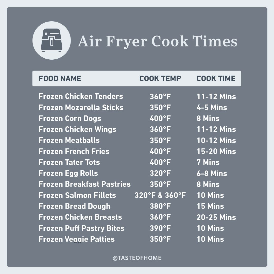 14 Air-Fryer Frozen Foods You'll Want to Make at Home