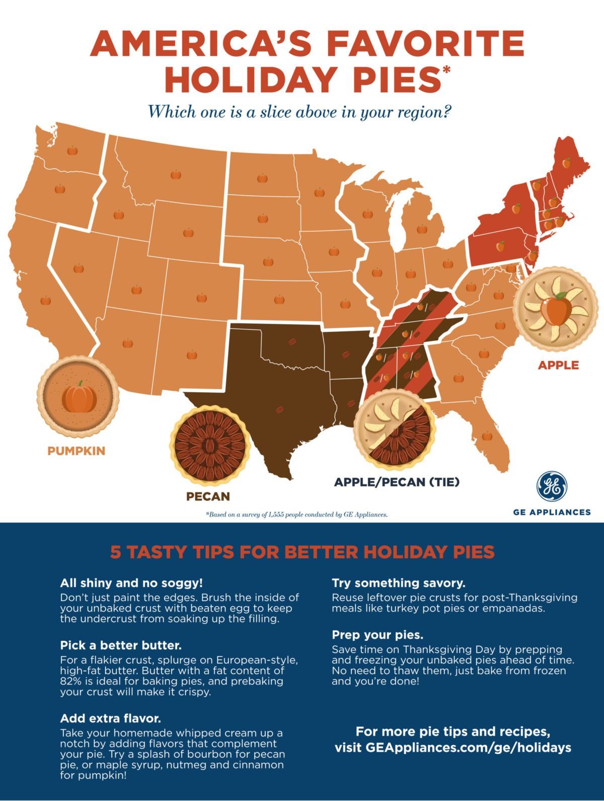 AMERICA'S FAVORITE HOLIDAY PIES