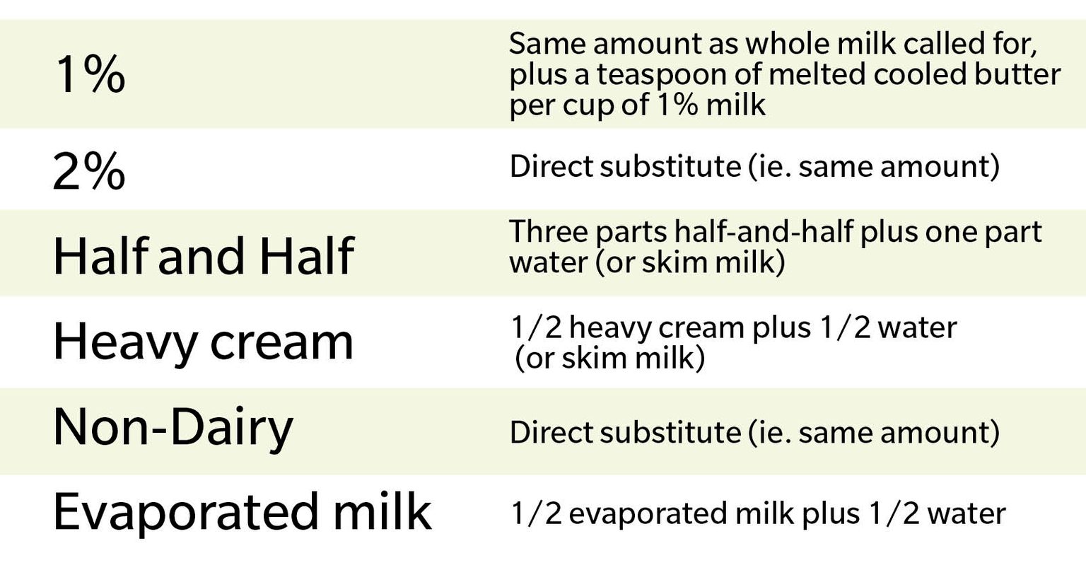 6 Ways To Use A Whole Milk Substitute For Cooking And Baking 