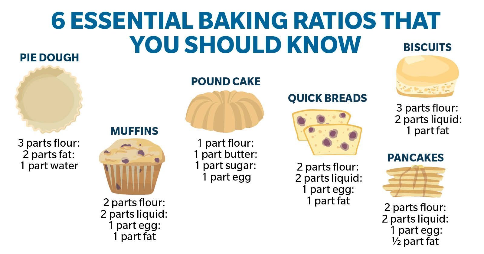 Essential Baking Ingredients for Cake, Cookies, Breads, and More