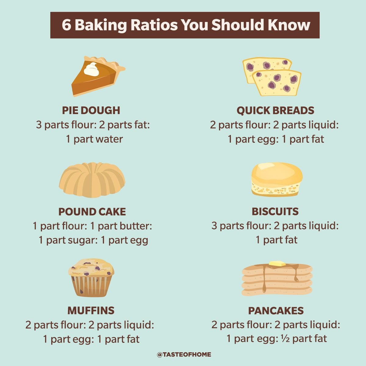 Baking Essentials: Understanding the Real Differences between