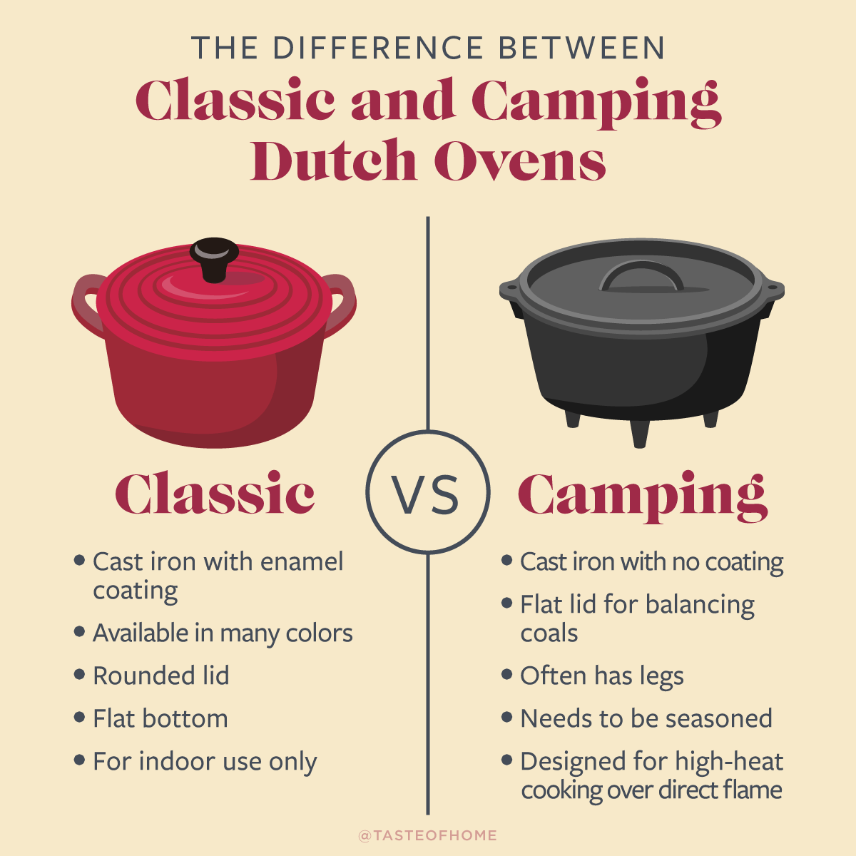 What's so special about a DUTCH OVEN? 