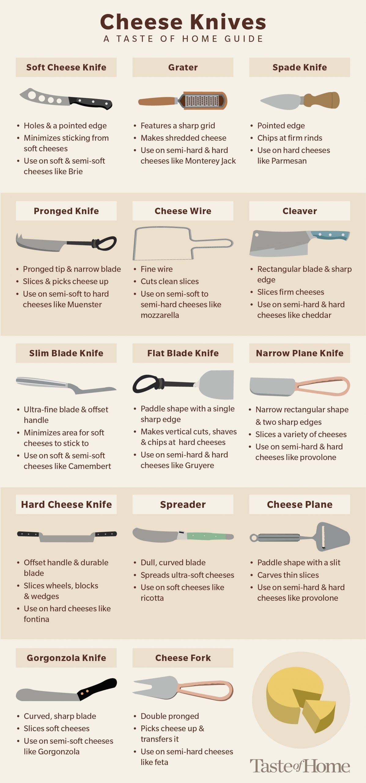 Cheese Knife Guide