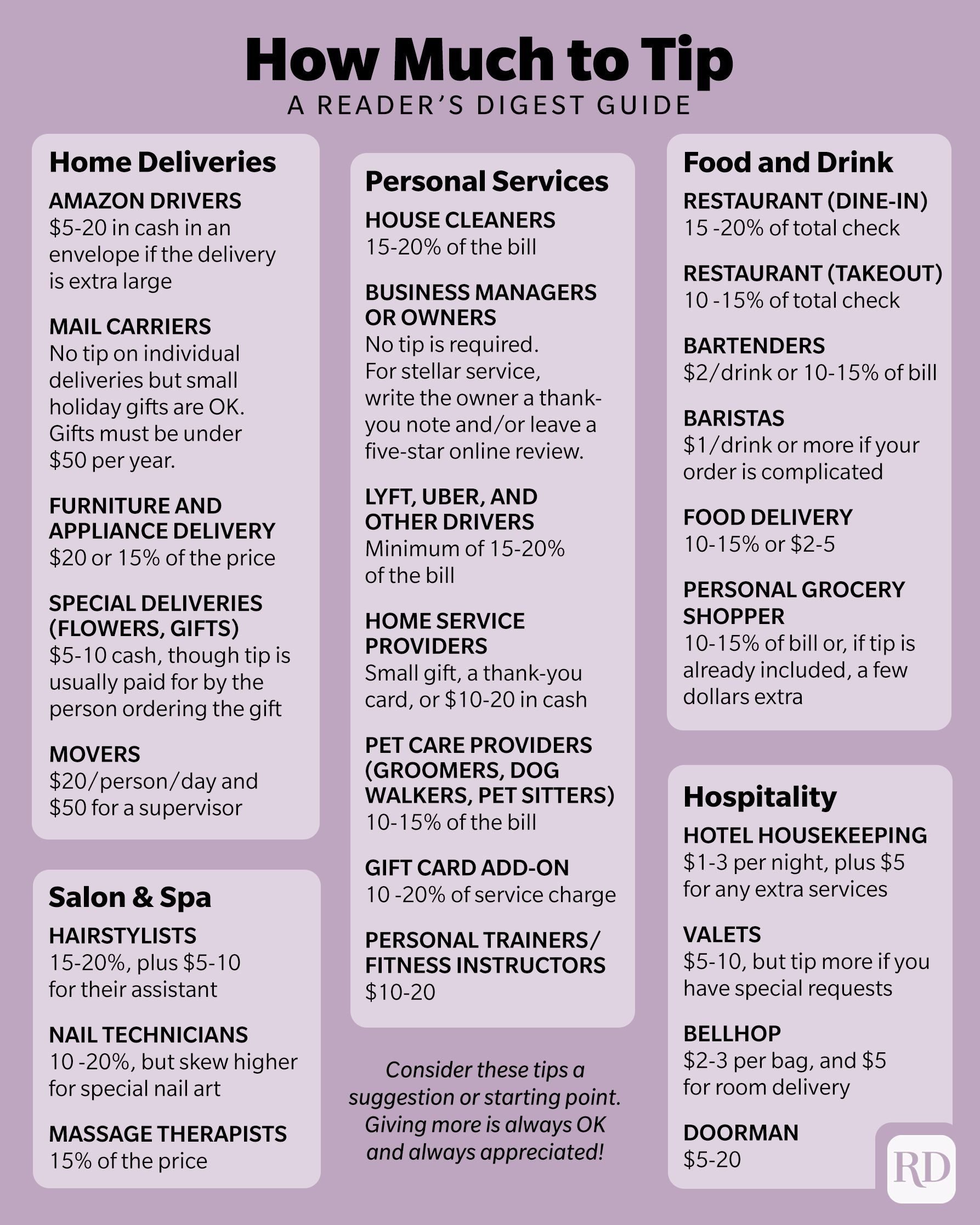 How Much to Tip in Every Situation Taste of Home