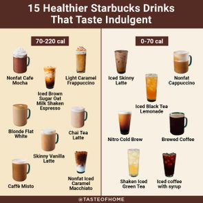 15 Surprisingly Healthy Starbucks Drinks | Taste of Home