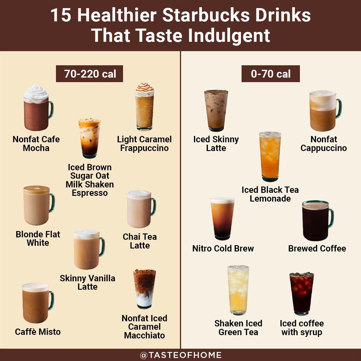 15 Surprisingly Healthy Starbucks Drinks | Taste of Home