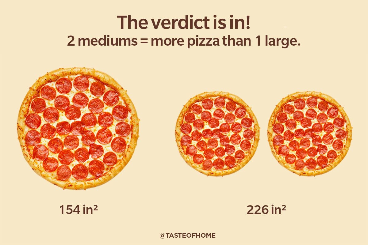 2 Medium Pizzas vs. 1 Large Pizza—Which Is Bigger? | Taste of Home