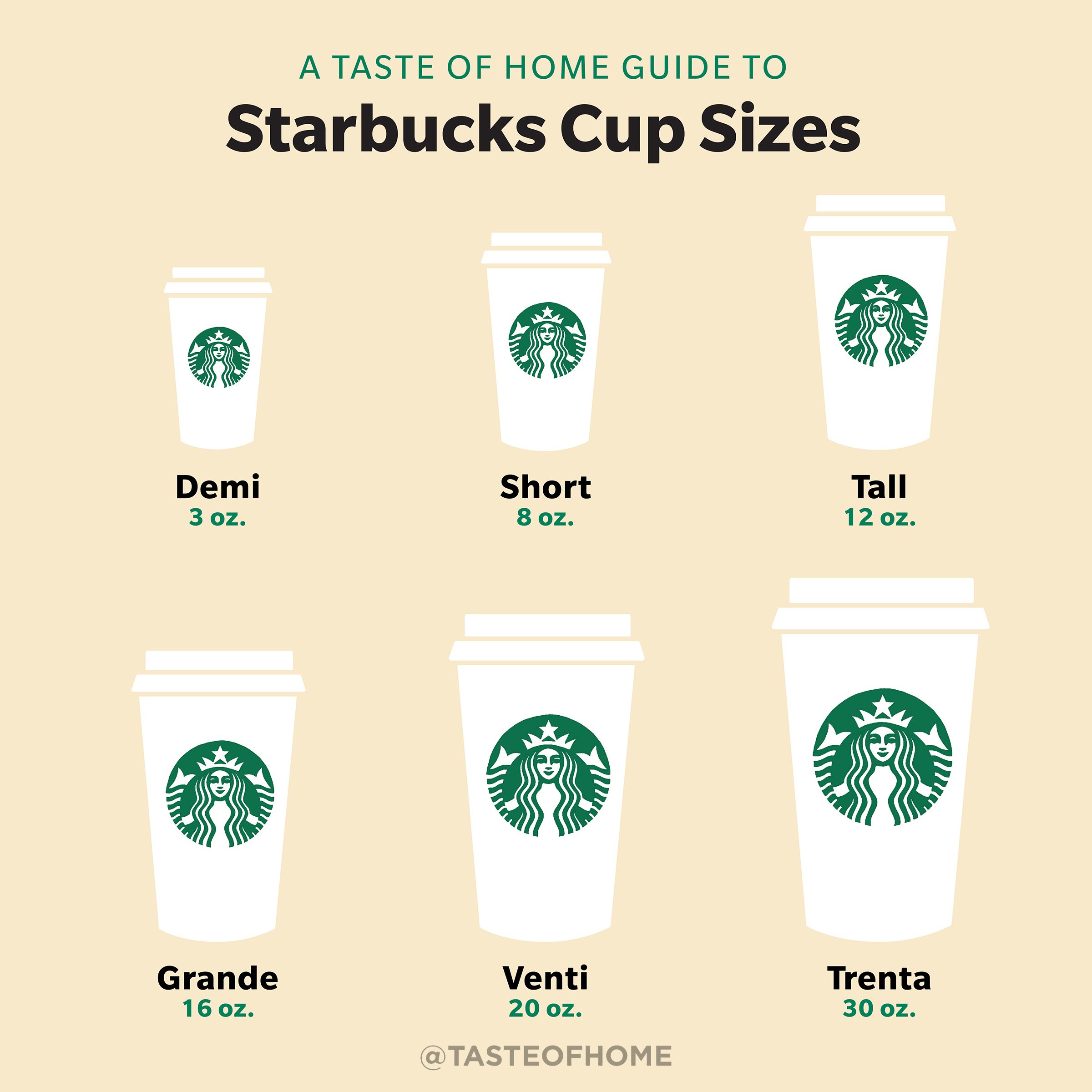 Starbucks Coffee Sizes, Explained