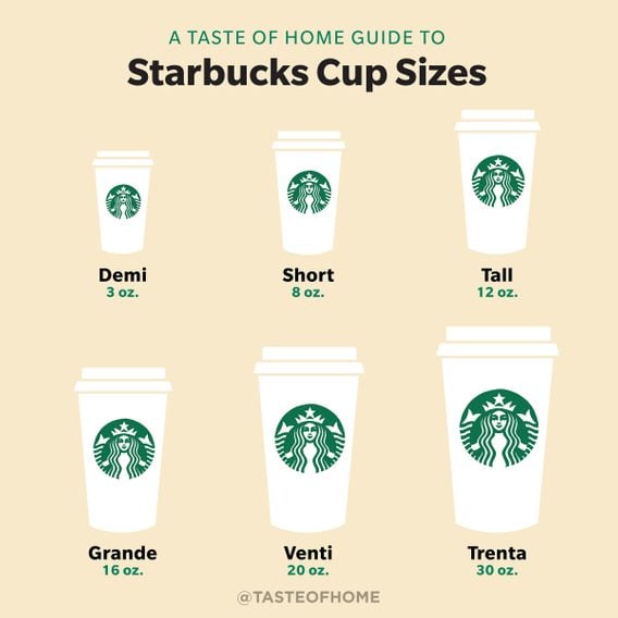 Starbucks Coffee Sizes, Explained | Taste of Home