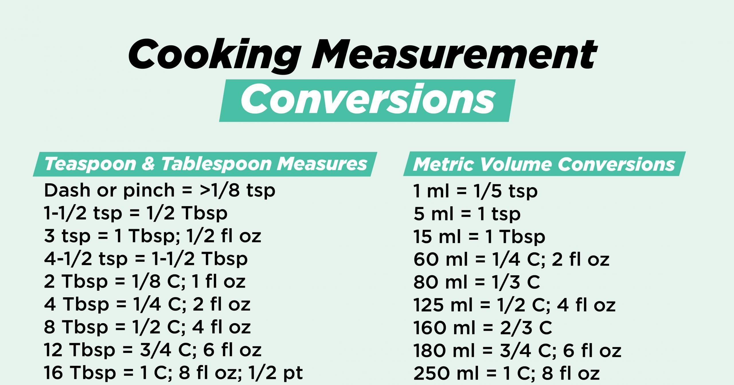 Cooking Measurement Conversion This Chart Shows You How