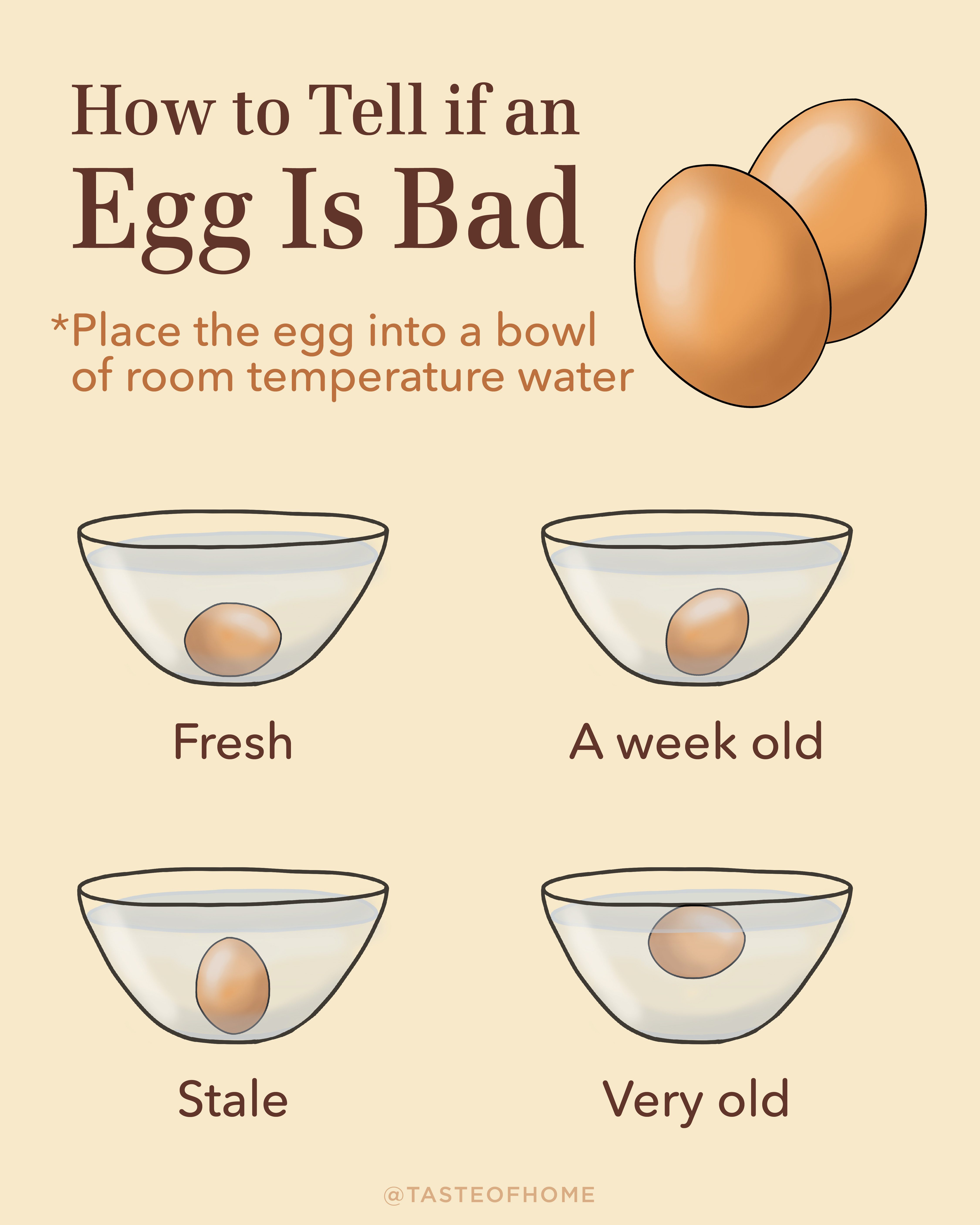 How to Tell If Eggs Are Bad