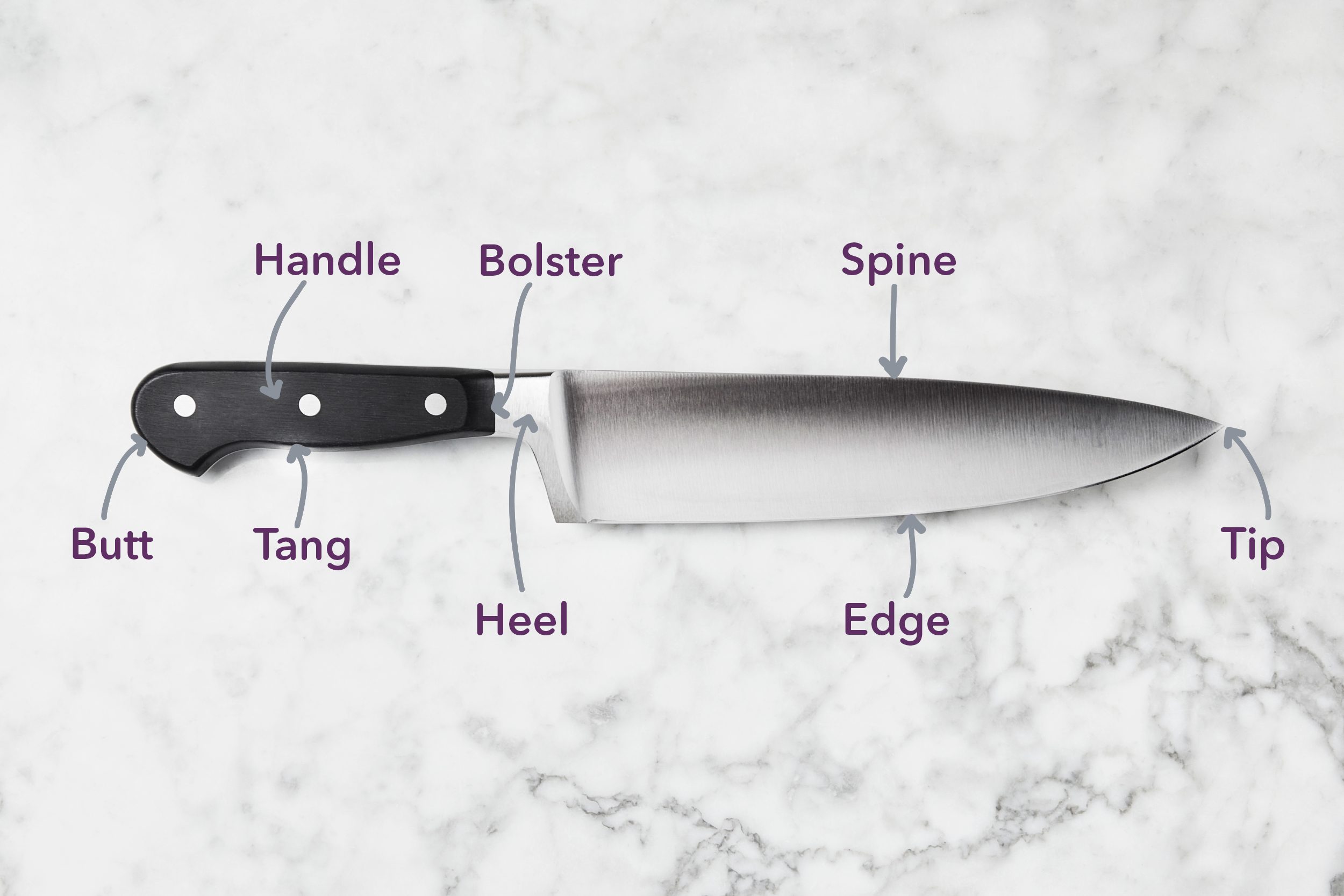 knife with an edgeless heel - best approach when sharpening? : r/chefknives