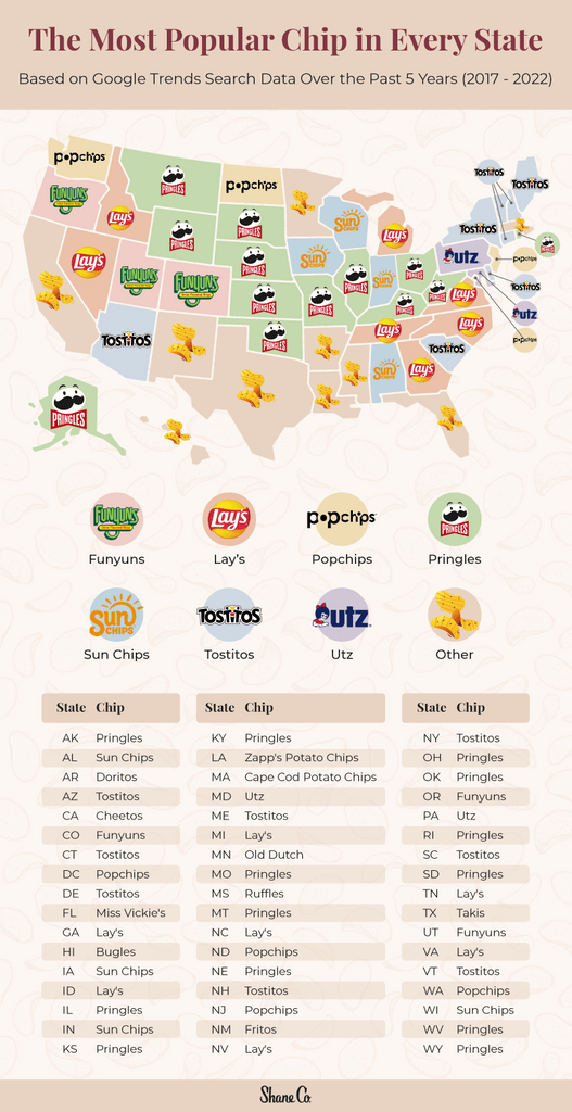 This Map Shows the Most Popular Chips in Every State | Taste of Home