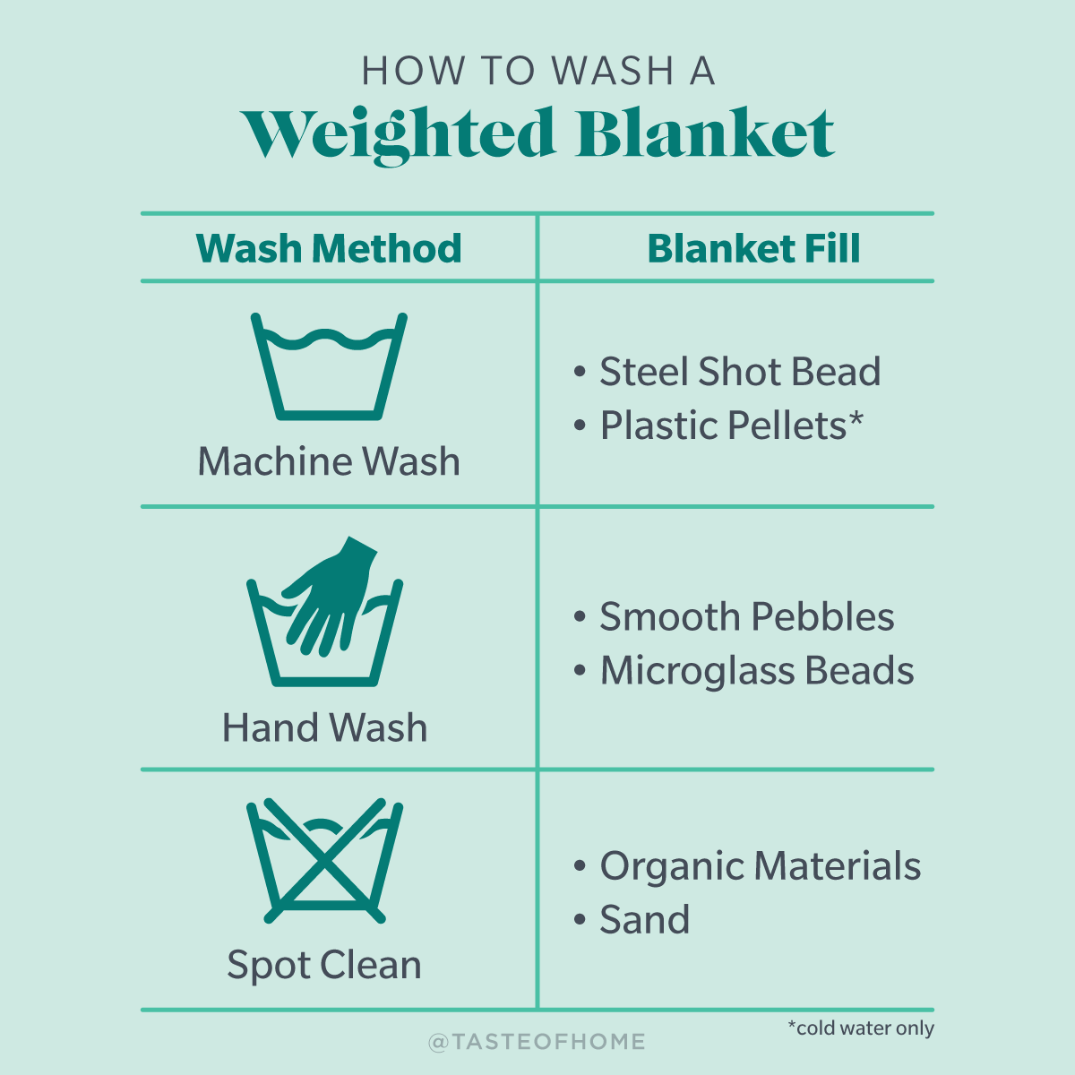 How to Wash a Weighted Blanket Washing Machine Instructions and More