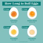 How to Make Perfect Hard-Boiled Eggs | Taste of Home