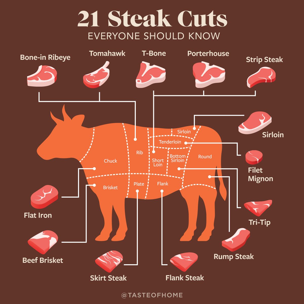 21 Steak Cuts Everyone Should Know